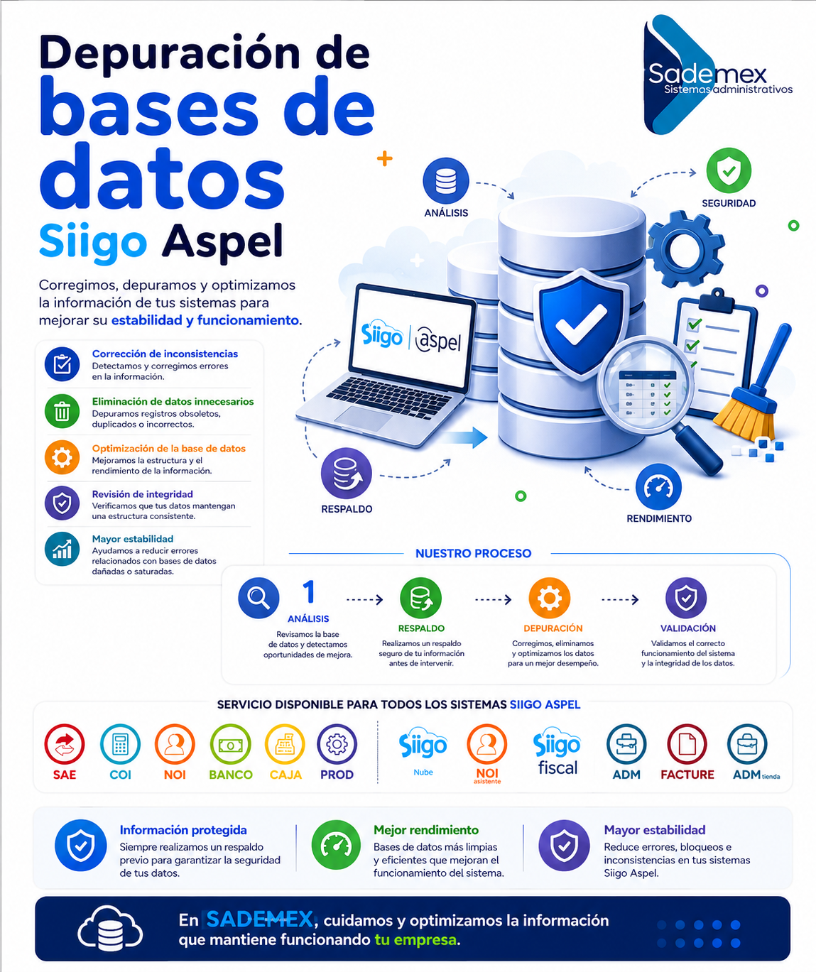 Migración segura de información entre sistemas Siigo Aspel por SADEMEX